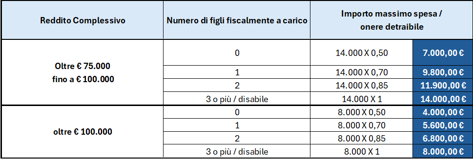 Slide Nuova Finanziaria 2025 Bonus Fiscali3